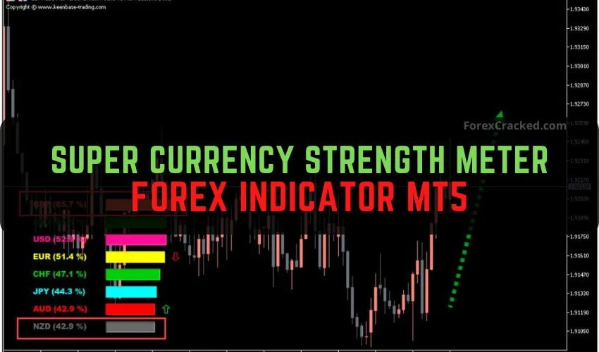 Super Currency Strength Meter Forex Indicator MT5 Free Download