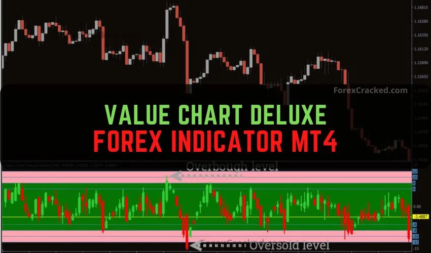 Forexcracked.com Value Chart Deluxe Forex Indicator MT4 Free Download