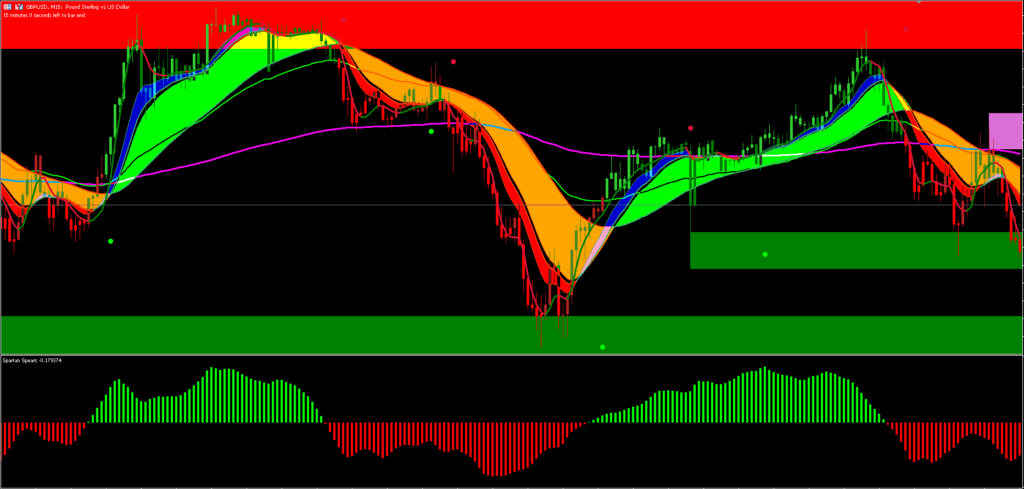 MT5 Trend Following Strategy FREE Download ForexCracked.com