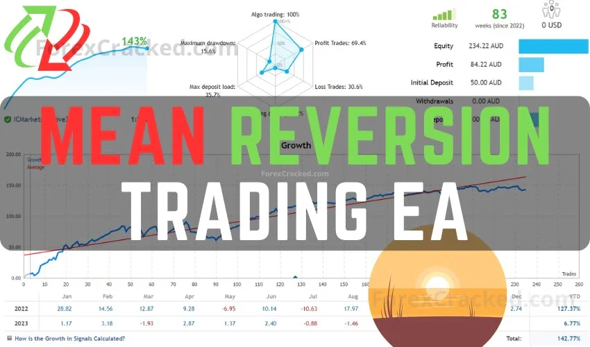 Mean Reversion Trading EA FREE Download [Update]