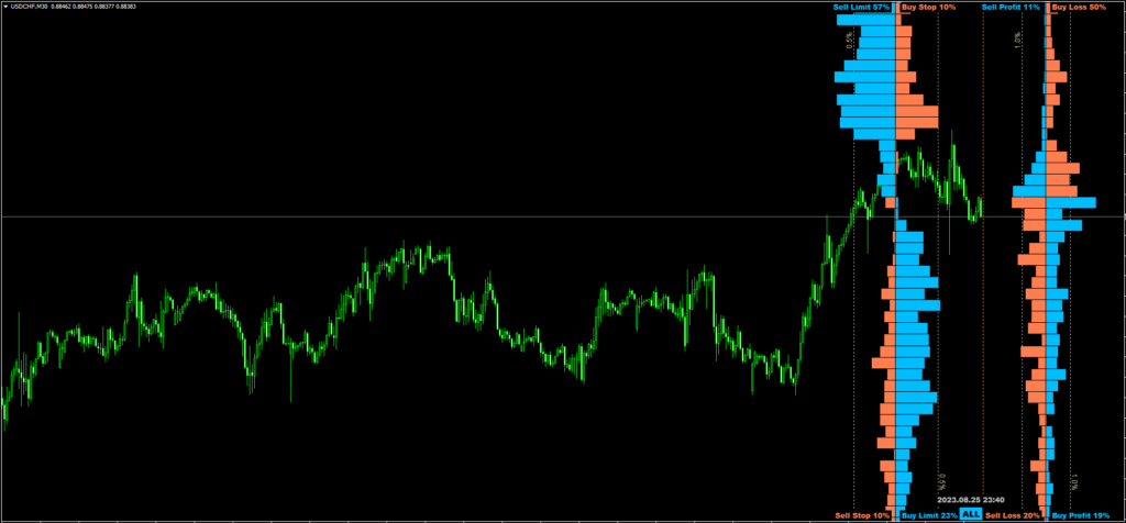 Order Book MT4 FREE Download ForexCracked.com