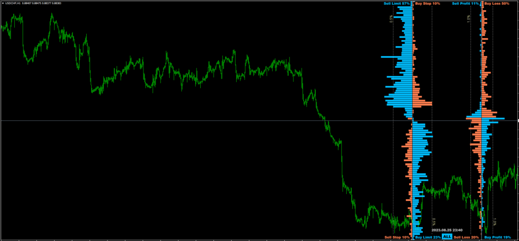 OrderBook Indicator FREE Download ForexCracked.com