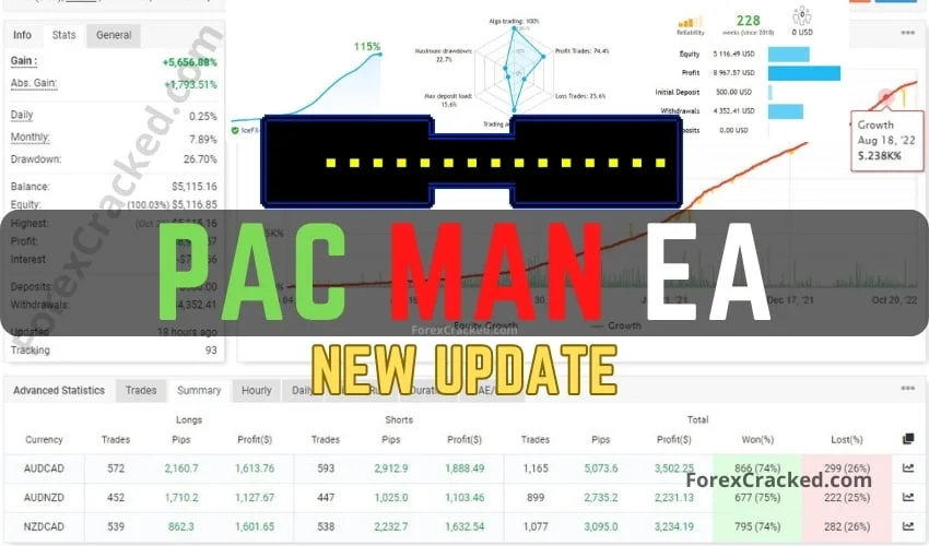 Pac Man FREE MT4 EA Download [Update]