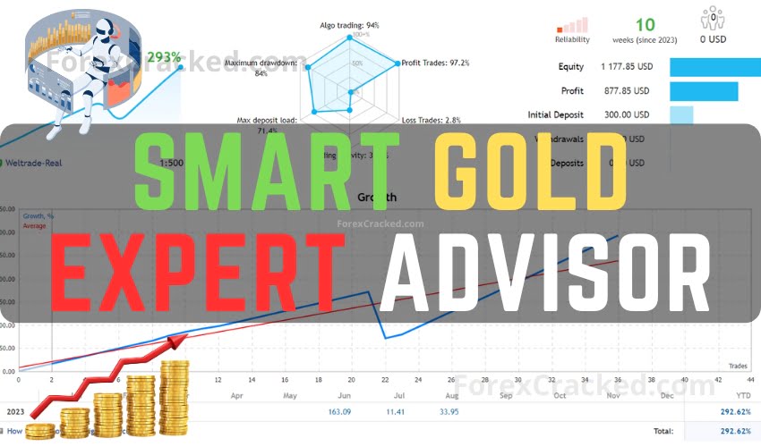 Smart GOLD Expert Advisor MT4 FREE Download
