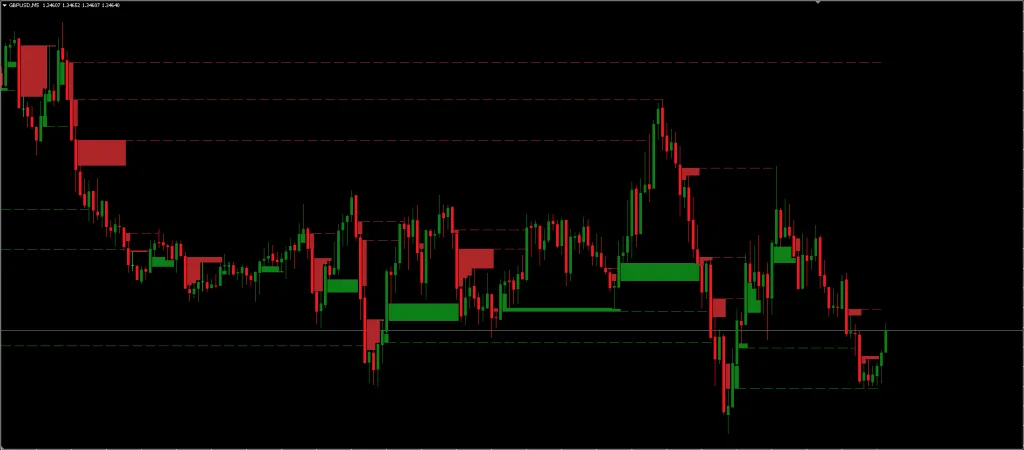 FVG Indicator FREE Download ForexCracked.com