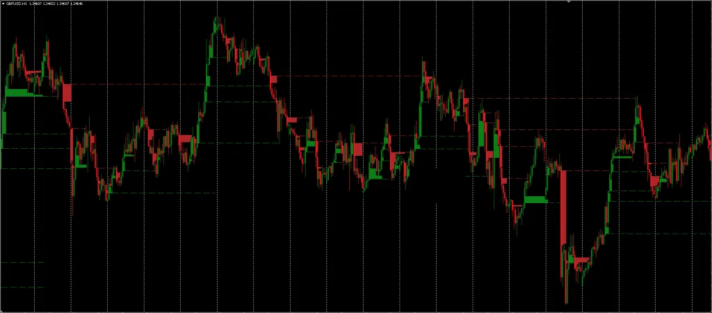 Fair Value Gaps - FVG Indicator FREE Download ForexCracked.com