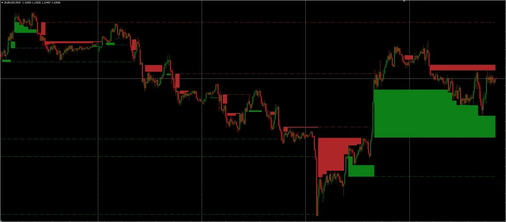Fair Value Gaps Indicator FREE Download ForexCracked.com