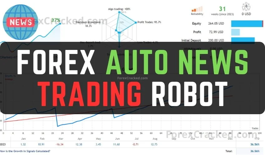 Forex Auto News Trading Robot FREE Download [Update]