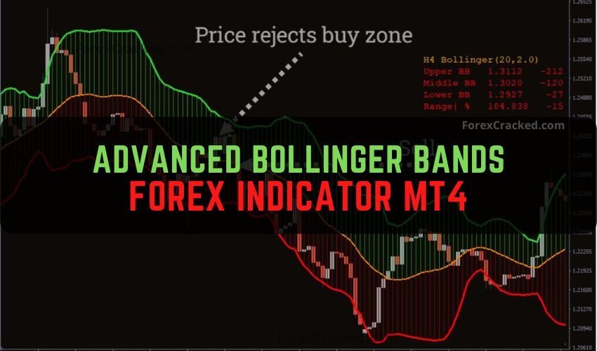 Advanced Bollinger Bands Forex Indicator MT4 Free Download