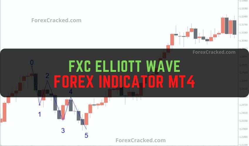 FXC Elliott Wave Forex Indicator MT4 Free Download