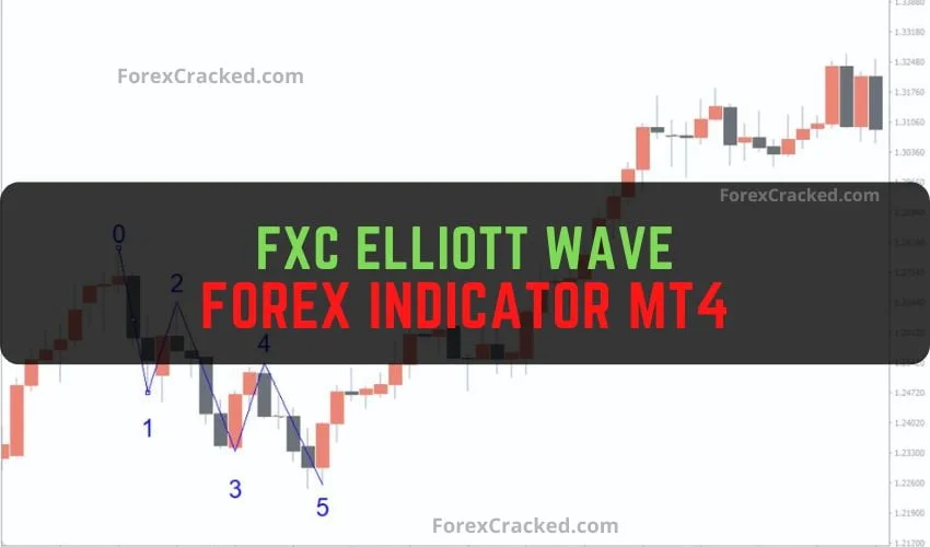 FXC Elliott Wave Forex Indicator MT4 Free Download