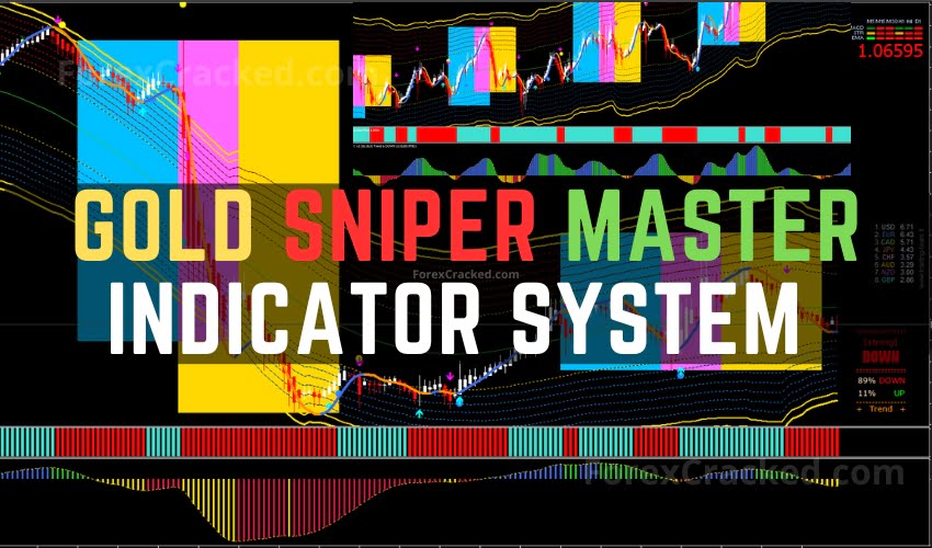 Gold Sniper Master Indicator System FREE Download