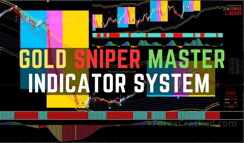 Gold Sniper Master Indicator System FREE Download