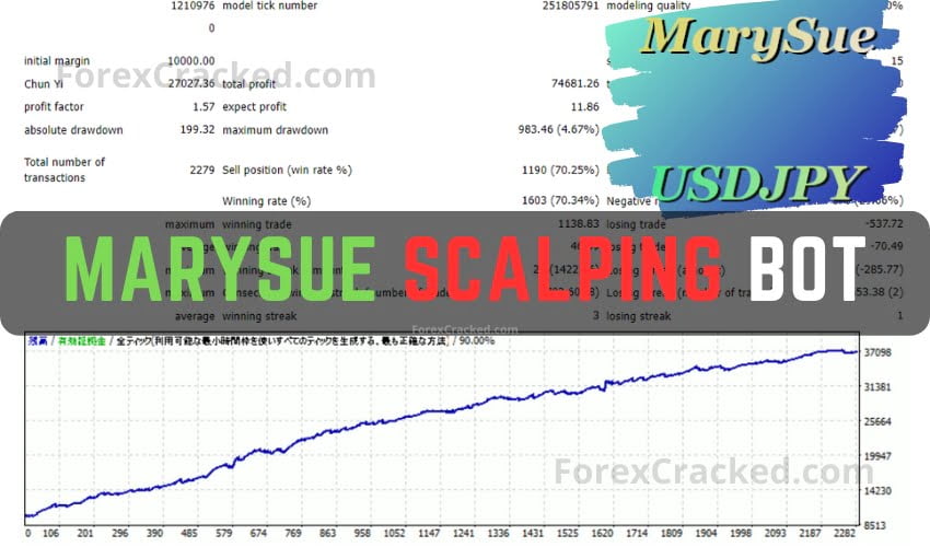 MarySue Scalping Bot FREE Download