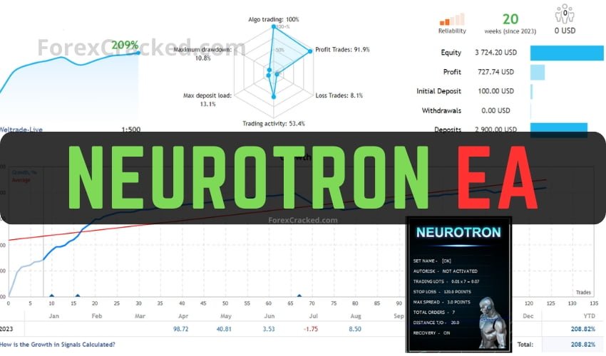 Neurotron EA MT4 FREE Download ForexCracked.com