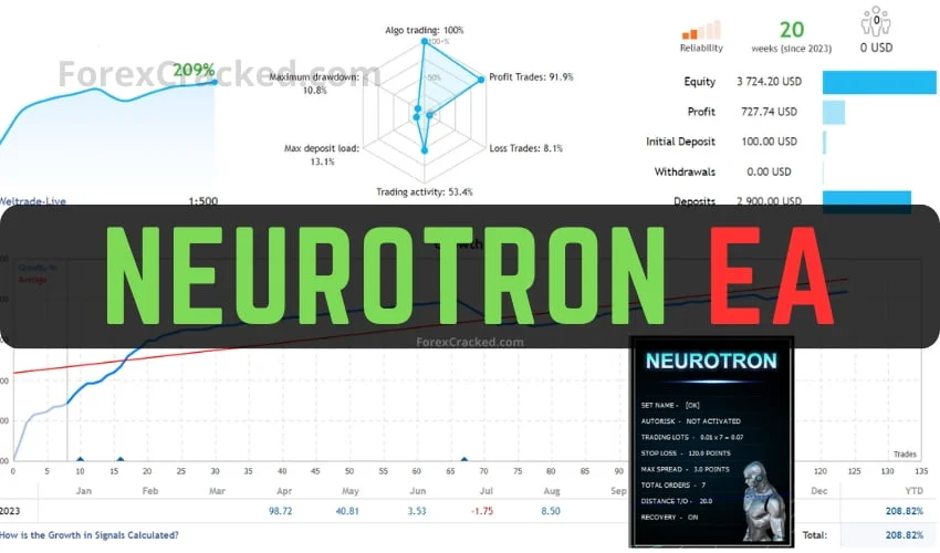 Neurotron EA MT4 FREE Download [Update]