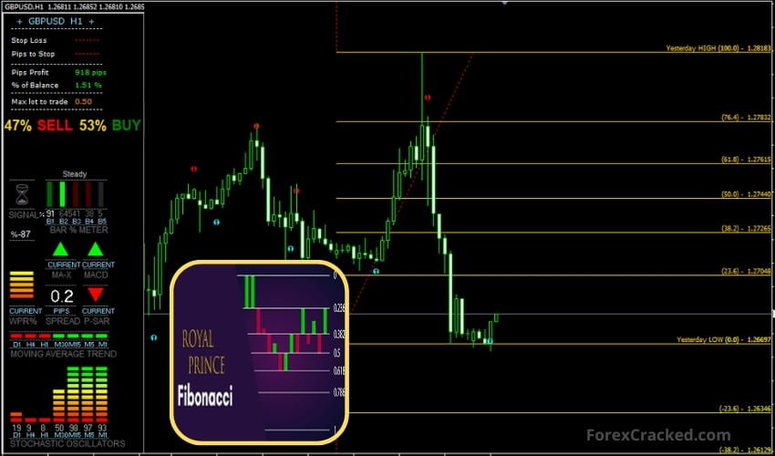 Unleash the Power of the RoyalPrince Fibonacci Indicator for Precision Trading