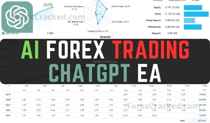 AI Forex Trading – ChatGPT EA FREE Download [Update]