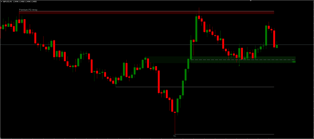 Breaker Blocks FREE Download ForexCracked.com