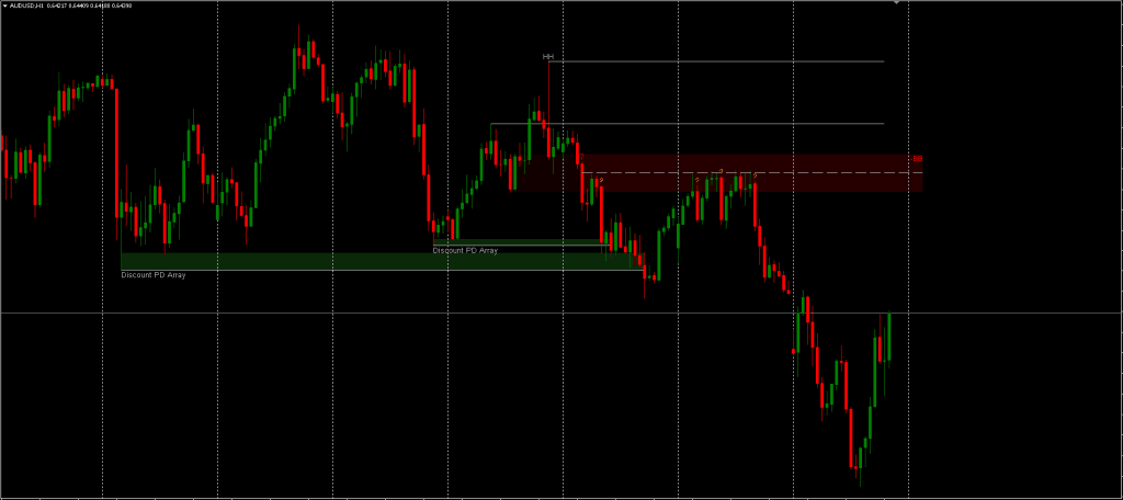 Breaker Blocks Indicator FREE Download ForexCracked.com