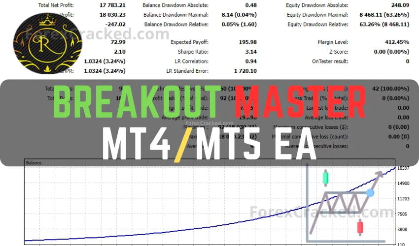 Breakout Master MT4/MT5 EA FREE Download