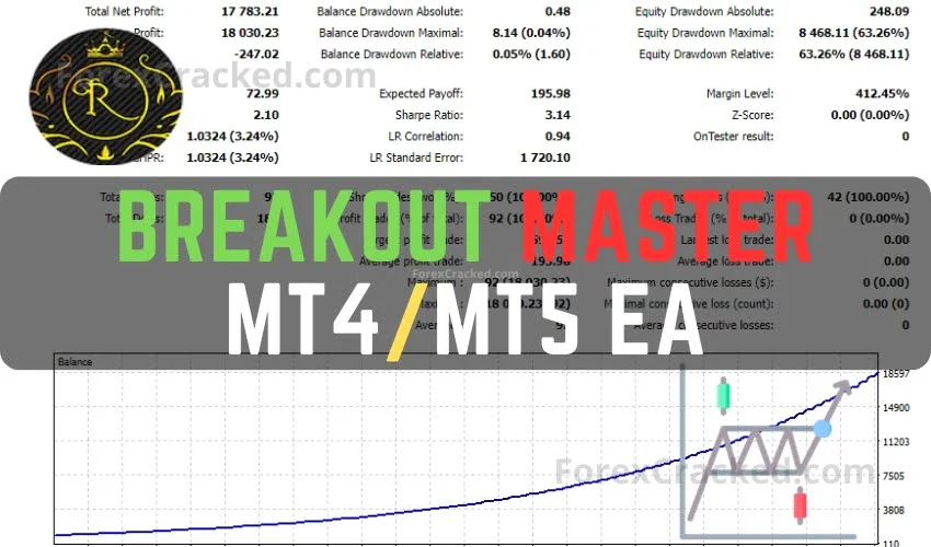 Breakout Master MT4/MT5 EA FREE Download