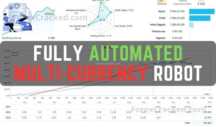 Fully Automated Forex Multi Currency Robot FREE Download