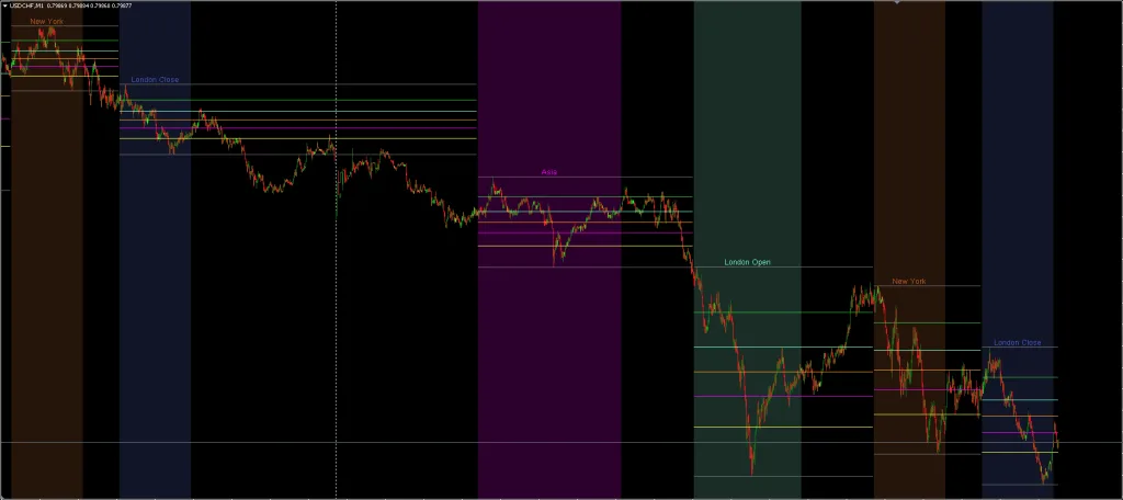 ICT Kill Zones Indicator MT4 FREE Download ForexCracked.com
