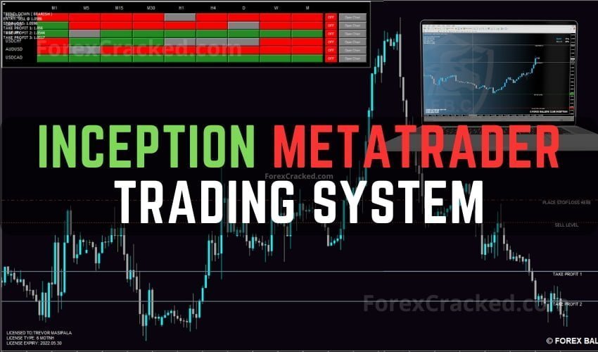 Inception Metatrader Trading System FREE Download