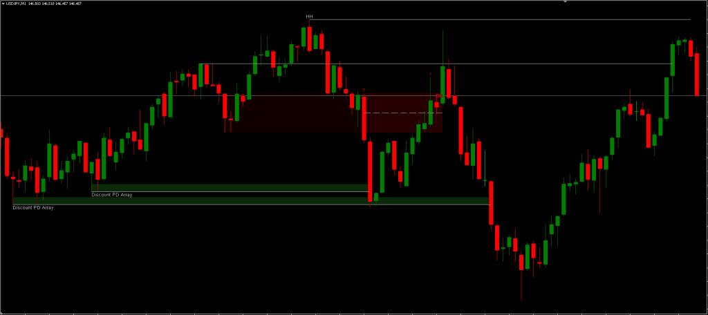 MT4 Breaker Blocks FREE Download ForexCracked.com