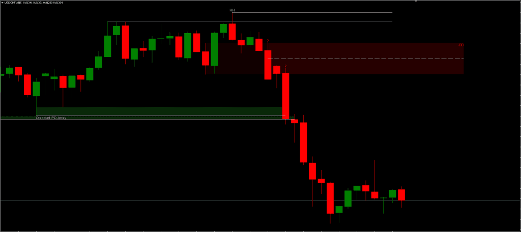 MT4 Breaker Blocks Indicator FREE Download ForexCracked.com