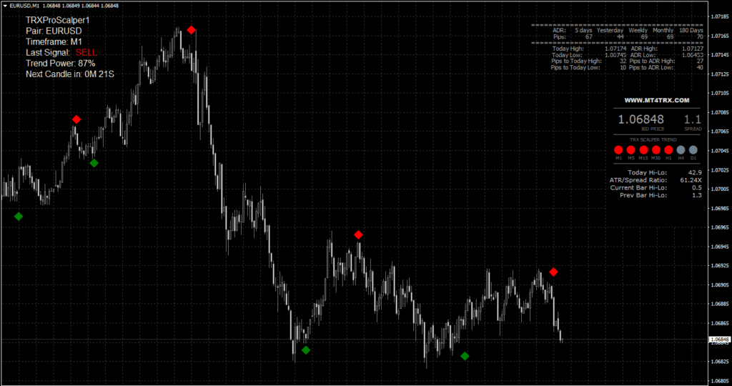 MT4 Scalping System FREE Download ForexCracked.com