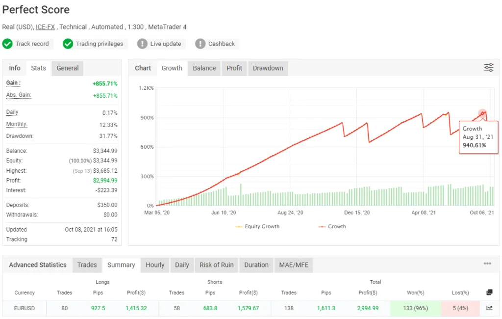 Perfect Score EA FREE Download ForexCracked.com