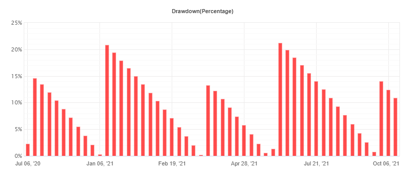 Perfect Score MT4 EA FREE Download ForexCracked.com