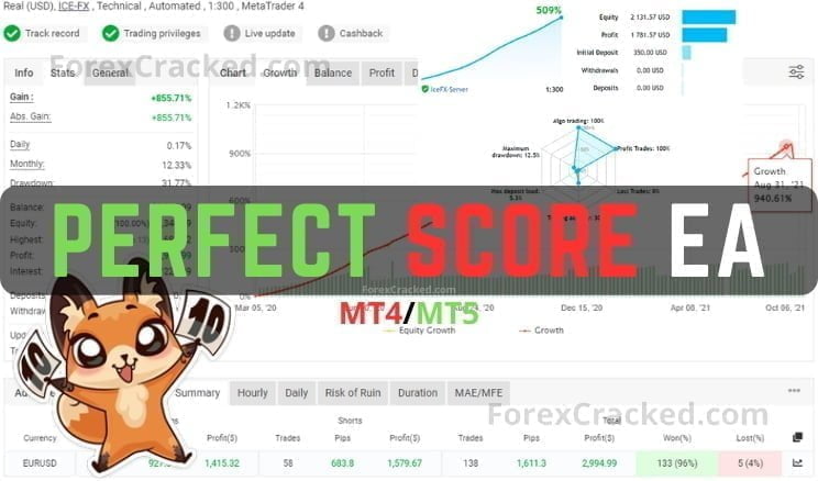 Perfect Score MT5 Robot FREE Download