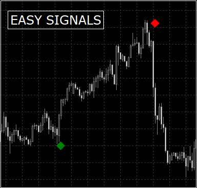 Scalping System FREE Download ForexCracked.com