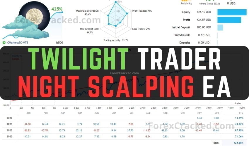 Twilight Trader – Night Scalping EA FREE Download [Update]