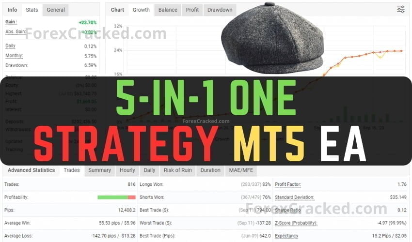 5 in 1 One Strategy MT5 Robot FREE Download