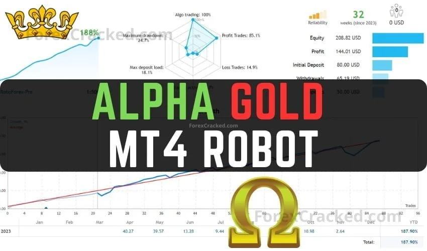 Alpha Gold MT4 Robot FREE Download ForexCracked.com