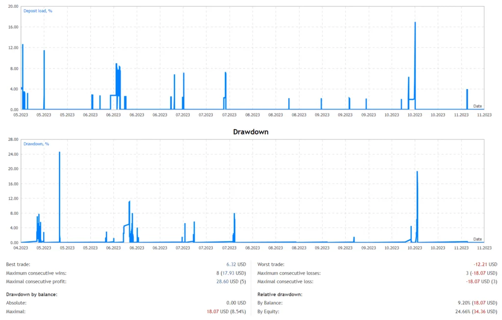 Alpha Robot FREE Download ForexCracked.com