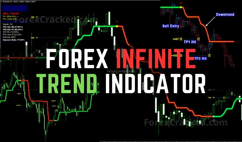 Forex Infinite Trend Indicator MT4 FREE Download [Update]