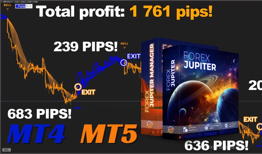 Forex Jupiter – The Most Accurate Trend Indicator for MT4/MT5