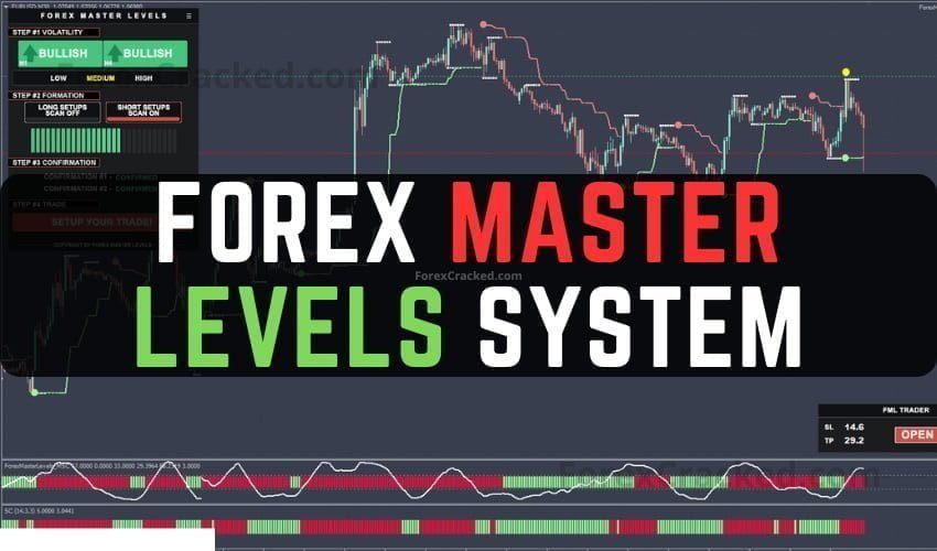 Forex Master Levels MT4 System FREE Download