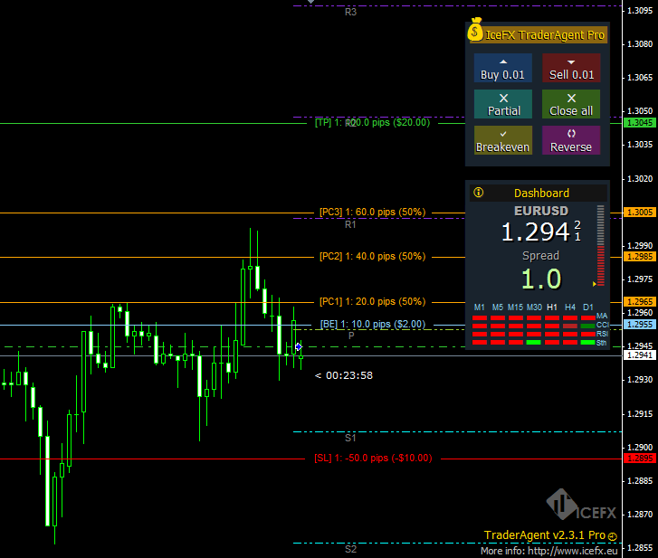 Forex Order Manager FREE Download ForexCracked.com