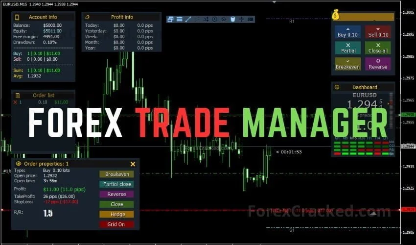 Forex Trade Manager MT4 FREE Download