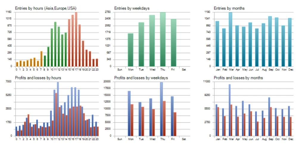 Hedging Robot FREE Download ForexCracked.com