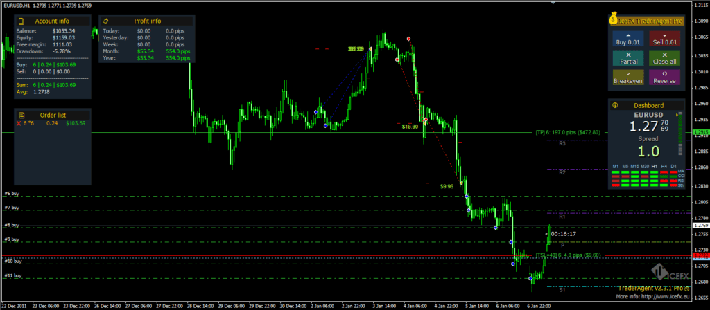 MT4 Trade Manager FREE Download ForexCracked.com