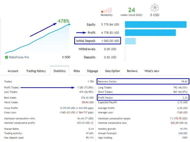 MT5 Expert Advisor FREE Download ForexCracked.com