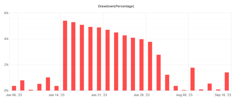 MT5 Expert Advisor FREE Download ForexCracked.com