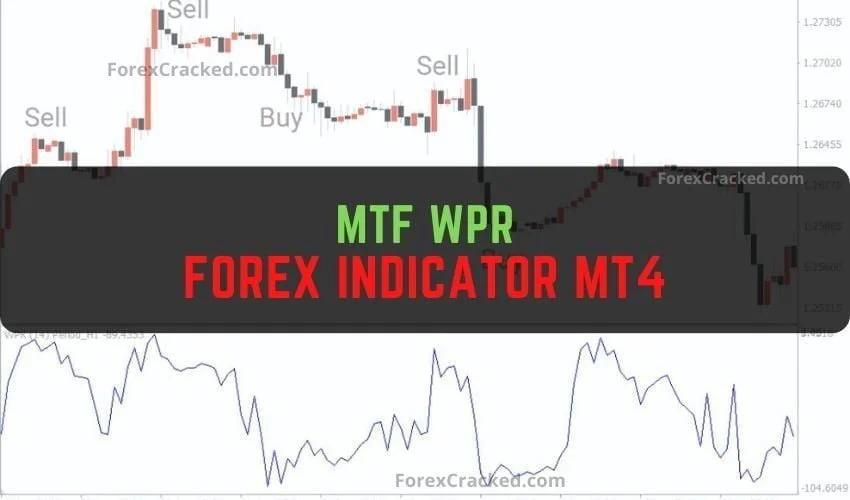 MTF WPR Forex Indicator MT4 Free Download